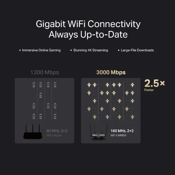 Маршрутизатор MERCUSYS AX3000 WiFi 6 3 порта LAN 1 порт WAN черный - изображение 8