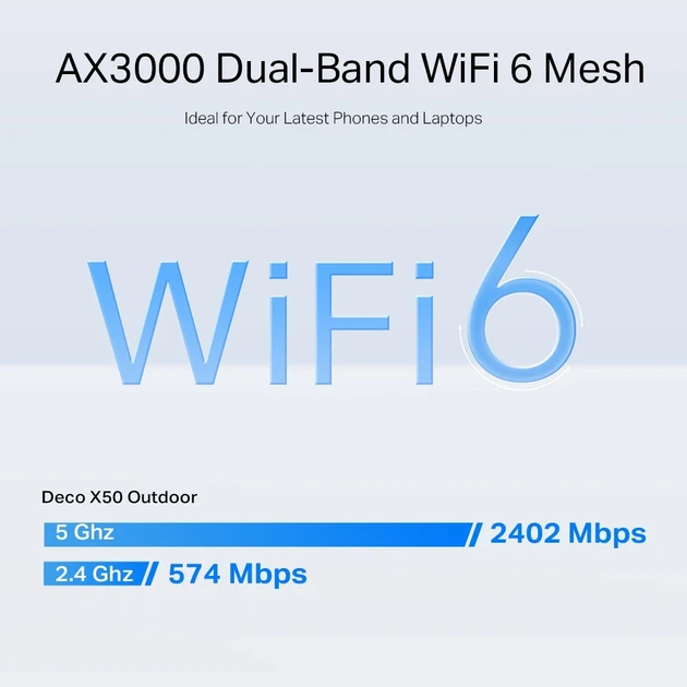 Система WiFi-Mesh TP-LINK Deco X50 AX3000, 2xGE LANWAN, 1мод, внешняя - изображение 8
