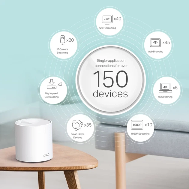 Система WiFi-Mesh TP-LINK Deco X60 AX5400, 1xGE LAN, 1xGE WAN, 1 модуль. - изображение 8