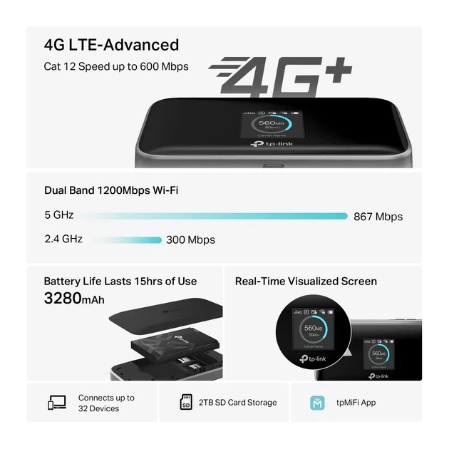 Мобильный маршрутизатор TP-LINK M7750 4G/LTE 600 Мбит/с 3280 мАч 19x114x64 мм - изображение 10