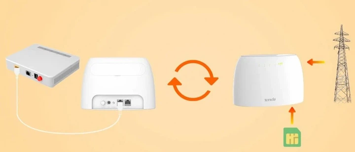 Маршрутизатор TENDA 4G03 N300, 4G/LTE, 1xFE LAN, 1xFE LAN/WAN, слот для SIM-карты. - изображение 3