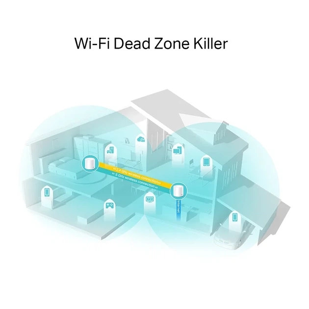 Система WiFi-Mesh TP-LINK Deco X20 AX1800, 1xGE LAN, 1xGE WAN, 2 модуля. - изображение 3