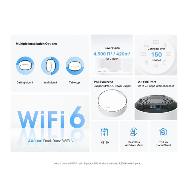 Система WiFi-Mesh TP-LINK Deco X50 AX3000, 1xGE LAN/WAN, 1x2,5GE LAN/WAN, 2 модуля, PoE. - изображение 6