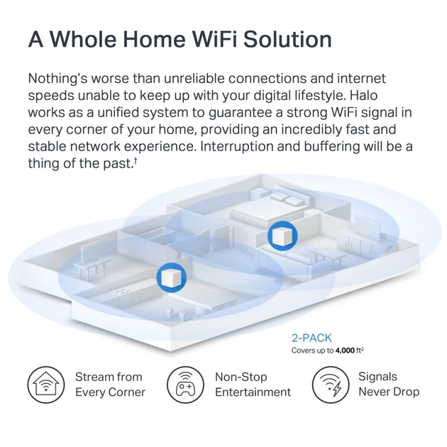 Система WiFi-Mesh MERCUSYS Halo H60X AX1500, 3xGE LAN/WAN, 2 модуля. - изображение 8