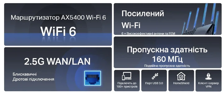 Маршрутизатор TP-LINK ARCHER AX72 PRO AX5400, 3xGE LAN, 1x2.5GE WAN/LAN, 1xGE WAN/LAN, 1xUSB 3.0, MESH. - изображение 3