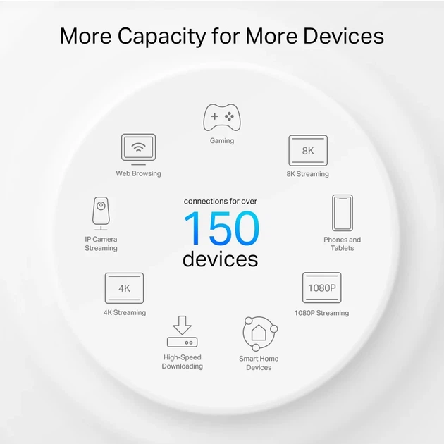 Система WiFi-Mesh TP-LINK Deco PX50 AX3000, 3xGE LAN/WAN, 2 модуля, Powerline G1500 - изображение 7