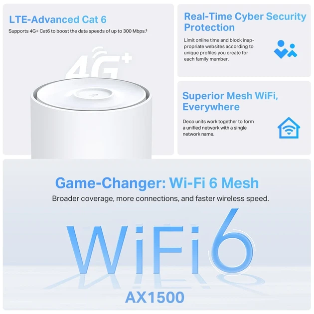 MESH-система TP-LINK Deco X10 4G/LTE Wi-Fi 6 1500 Мбит/с 167x105x105 мм - изображение 3