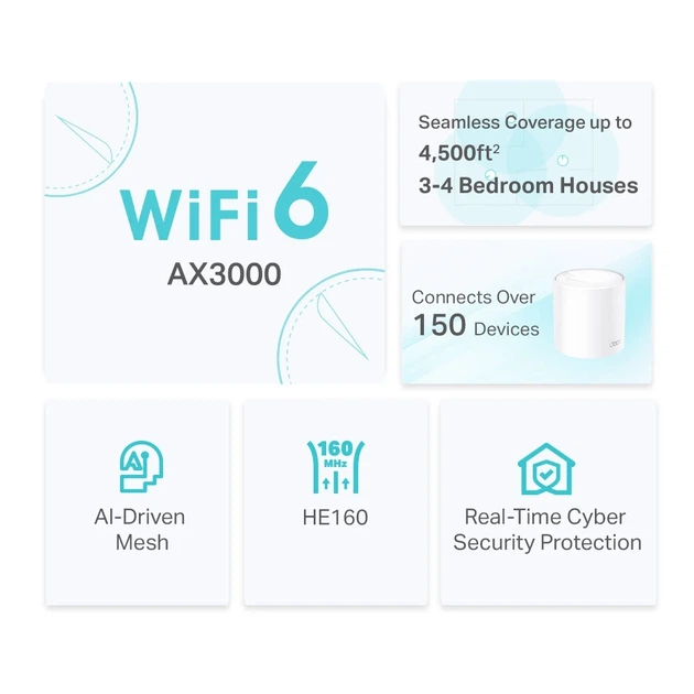 Mesh Wi-Fi система TP-Link Deco X50 AX3000 Wi-Fi 6 2 модуля 3xGE белая - изображение 7