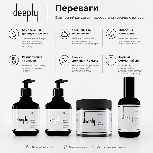 Восстанавливающий набор для сухих и повреждённых волос Deeply Restoring Hair 4 средства 1000 мл - изображение 2