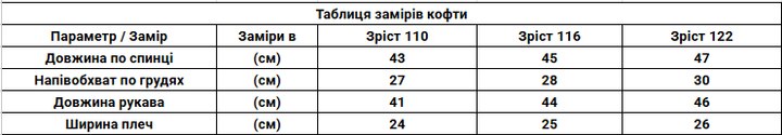 Водолазка для мальчиков фисташковый (размер 116см) - изображение 2