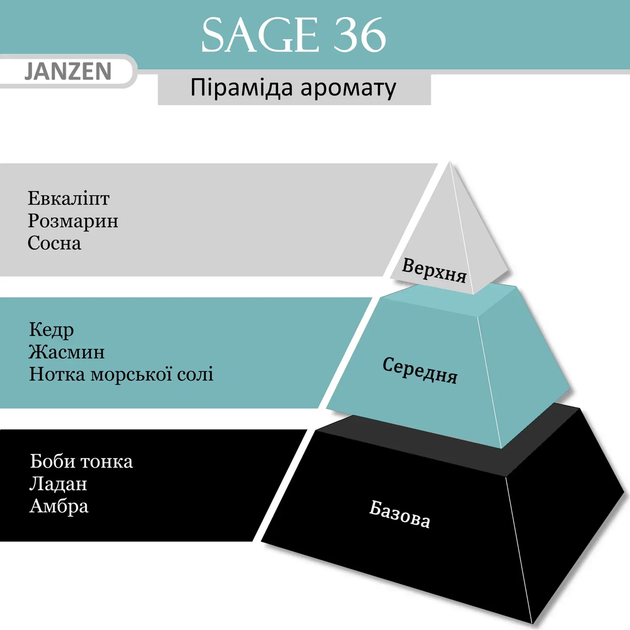Гель для душa JANZEN Sage 36, 250 мл (841366) - Фото 2 Гель для душa JANZEN Sage 36, 250 мл (841366) - изображение 2