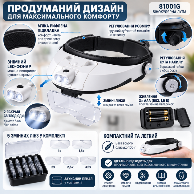 Бінокулярна налобна лупа 81001G зі змінними лінзами 1×–3,5× та LED-підсвічуванням - зображення 2