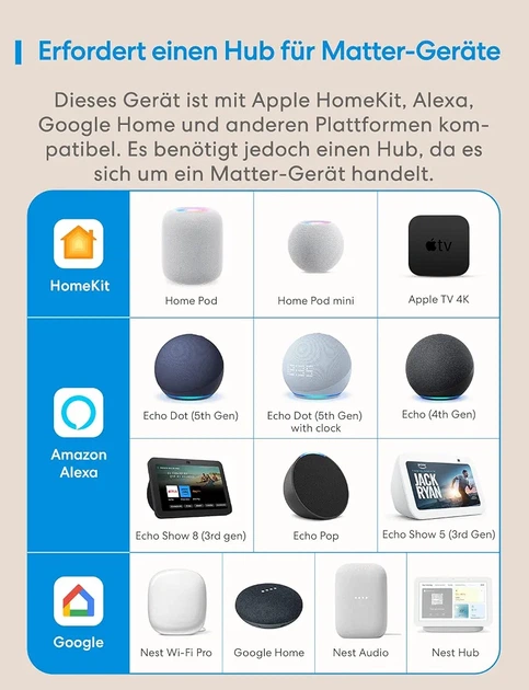 Розумний WiFi вимикач Meross Matter 16A з лічильником енергії, Alexa, Apple Home, Google Home, Home Assistant, 2 шт. - зображення 3
