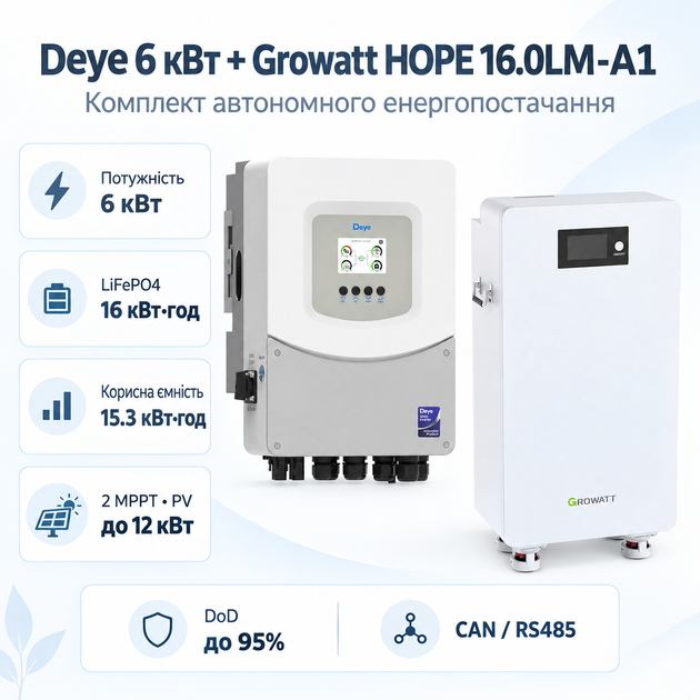 Комплект автономного енергопостачання Deye 6 кВт SUN-6K-SG06LP1-EU-BM2 + Growatt HOPE 16.0LM-A1 16 кВт·год - Фото 1 Комплект автономного енергопостачання Deye 6 кВт SUN-6K-SG06LP1-EU-BM2 + Growatt HOPE 16.0LM-A1 16 кВт·год - зображення 1