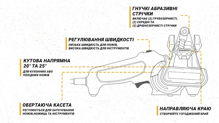 Work Sharp Электрическая точилка для ножей 12,7х22,9х12,7 см Черная - изображение 6