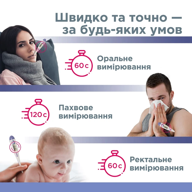 Медицинский электронный термометр PRO-03 B.Well - изображение 8