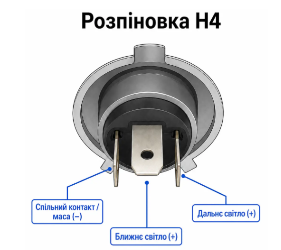 LED H4 лампа для мотоцикла, скутера та мопеда 12V, жовтий ближній і білий дальній, CSP LED з фокусувальною лінзою - зображення 8