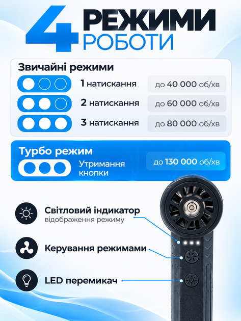 Міні турбовентилятор акумуляторна повітродувка 5000 мАг, турбофен USB, 52 м/с, чорний - изображение 3
