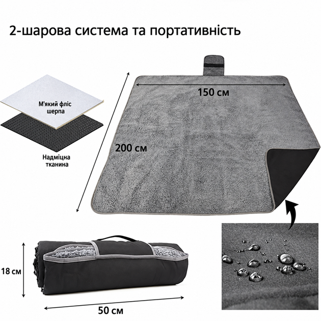 Походное плед-покрывало Solve 200×150 см, двухслойное с утолщенным флисом, водоотталкивающее, складное с ручкой KT9005200 - изображение 2
