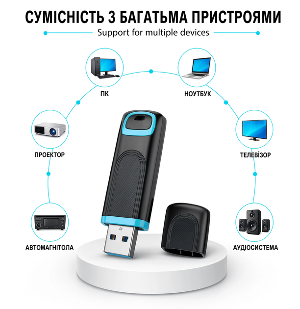 Флешка накопитель USB 3.0 RAOYI 512 GB со светодиодным индикатором и защитным колпачком высокоскоростная USB флеш карта памяти для ПК и ноутбука Голубая - Фото 4 Флешка накопитель USB 3.0 RAOYI 512 GB со светодиодным индикатором и защитным колпачком высокоскоростная USB флеш карта памяти для ПК и ноутбука Голубая - изображение 4