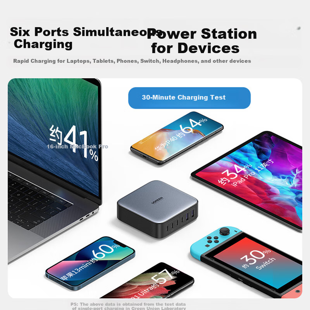 Комплект Зарядное устройство Ugreen 200W 4xUSB-C+2xUSB-A + Кабель USB-C - USB-C 1 м Black (CD271) - Фото 4 Комплект Зарядное устройство Ugreen 200W 4xUSB-C+2xUSB-A + Кабель USB-C - USB-C 1 м Black (CD271) - изображение 4