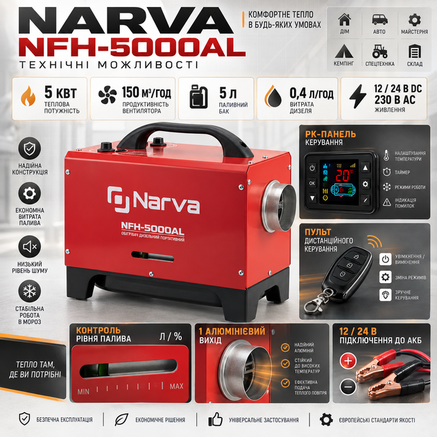 Дизельная автономка Narva NFH-5000AL обогреватель 5 кВт 12/24/230 В портативная печь с расходом 0,4 л/ч баком 5 л одним алюминиевым выходом пультом ЖК-управлением для авто гаража кемпера мастерской - изображение 2