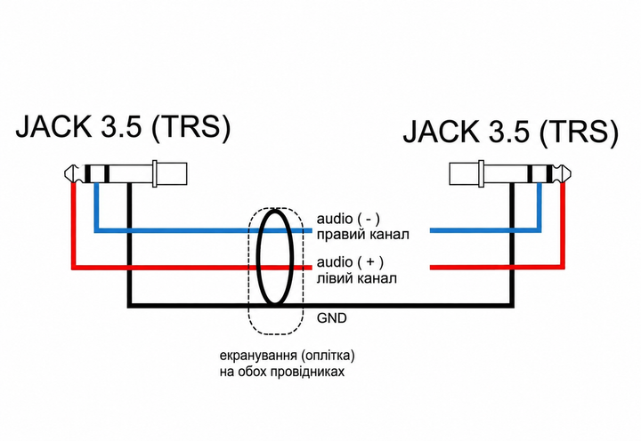 Межблочный кабель Jack 3.5 - Jack 3.5 AudioCOMFIC 15 метров - изображение 4