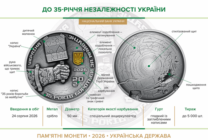 Срібна монета "До 35-річчя Незалежності України" 2026 62.2 грами - зображення 4