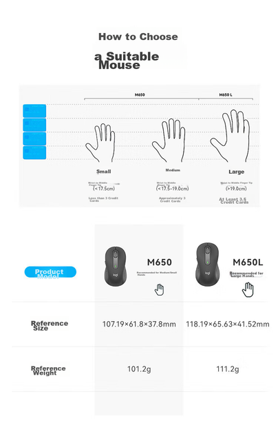 Мышь Logitech Signature M650 Wireless/Bluetooth White - изображение 3