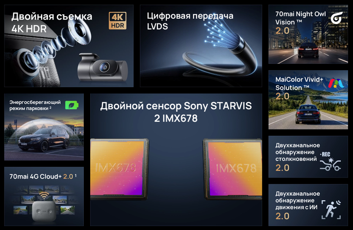 Відеореєстратор 70mai Dash Cam A900 Ultra 4K комплект +задня камера 70mai Rear Cam RC43S 4K - зображення 7
