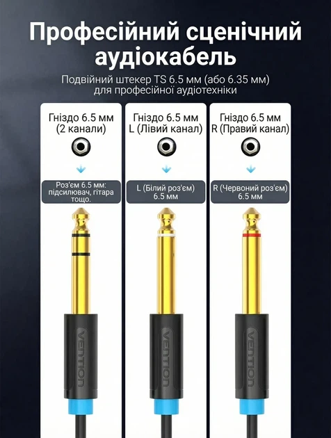 Аудиокабель-разветвитель Vention 6,35 мм TRS — 2 × 6,35 мм TS, 2 м, Black (BATBH) - Фото 7 Аудиокабель-разветвитель Vention 6,35 мм TRS — 2 × 6,35 мм TS, 2 м, Black (BATBH) - изображение 7