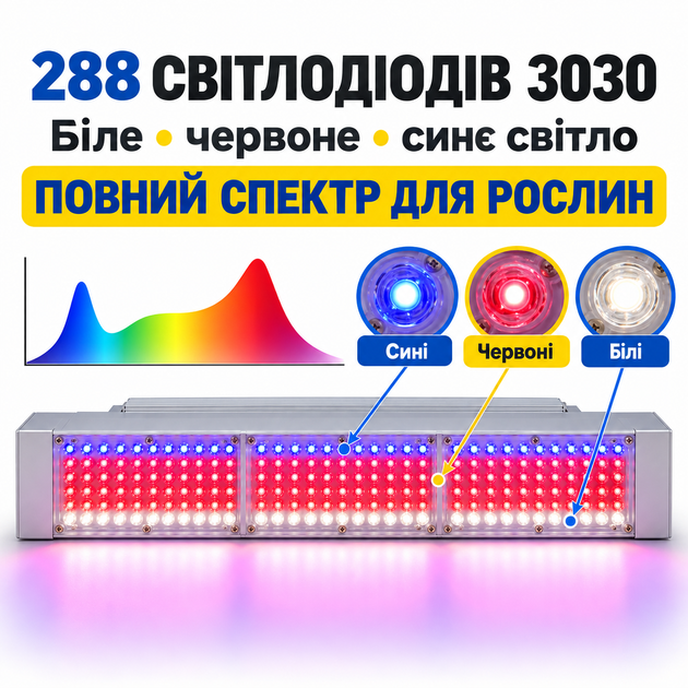 Професійний фітосвітильник TOPLENS 200W для теплиць і оранжерей - изображение 6