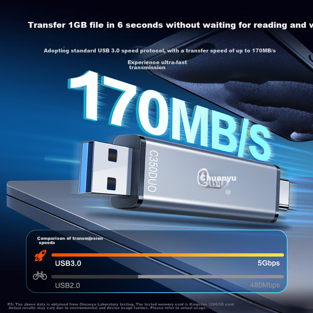Chuanyu [Двухкарточный кардридер двойного назначения] USB/Type-C 3.0 Высокоскоростной многофункциональный кардридер для камер, телефонов, компьютеров, дронов DJI, карманных кардридеров - изображение 4