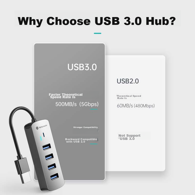 Док-станция расширения Yottamaster USB3.0 Hub, высокоскоростной 4-портовый концентратор, многопортовый адаптер для ноутбука, удлинительный кабель, 0,15 метра. - Фото 10 Док-станция расширения Yottamaster USB3.0 Hub, высокоскоростной 4-портовый концентратор, многопортовый адаптер для ноутбука, удлинительный кабель, 0,15 метра. - изображение 10