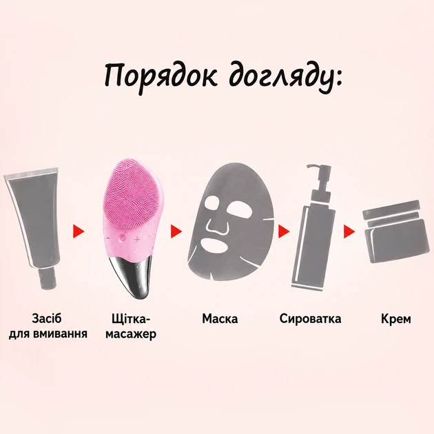Щетка – массажер для лица Sonic Facial Brush силиконовая ручная электрическая - изображение 5