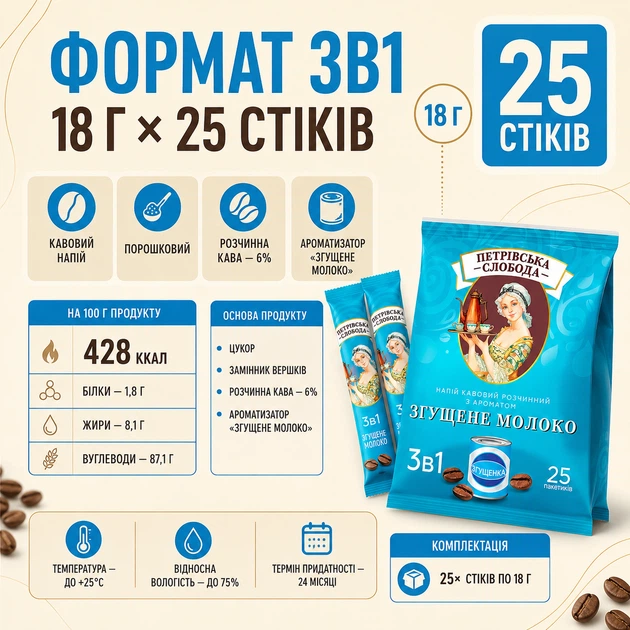 Кофейный напиток 3в1 Петровская Слобода со сгущенным молоком 25 стиков по 18 г растворимый порошковый кофе 6% с сахаром заменителем сливок порционный - изображение 3