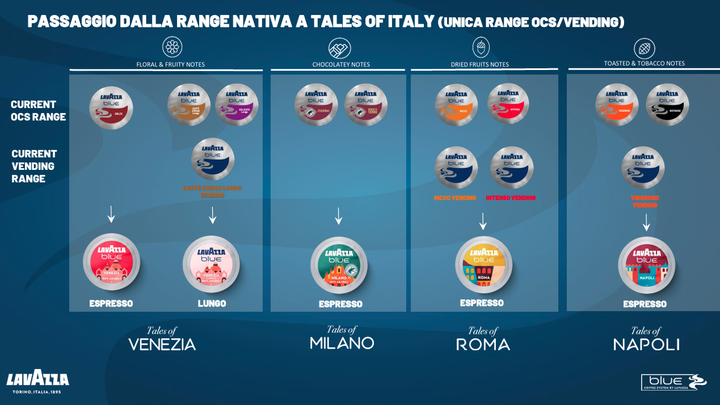 Кофе в капсулах Lavazza Blue Venezia Lungo 100 шт - изображение 3