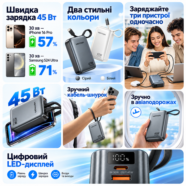 Универсальная батарея Vention 20000mAh 45W PD со встроенным кабелем USB-C Beige (FHGN0) - изображение 4