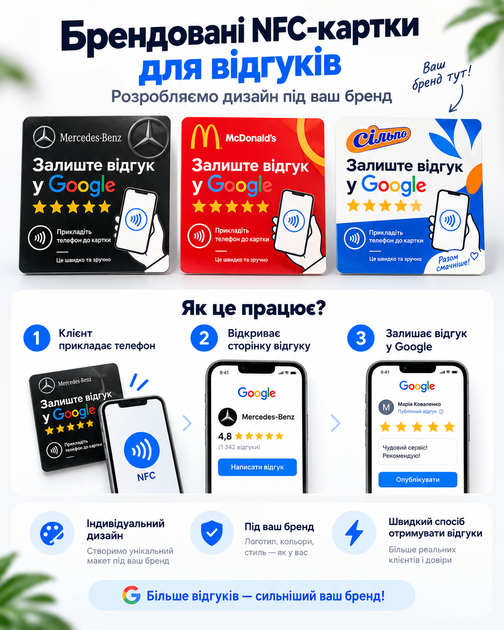 Табличка NFC CARD Branded 10x10 см для отзывов Google - изображение 4