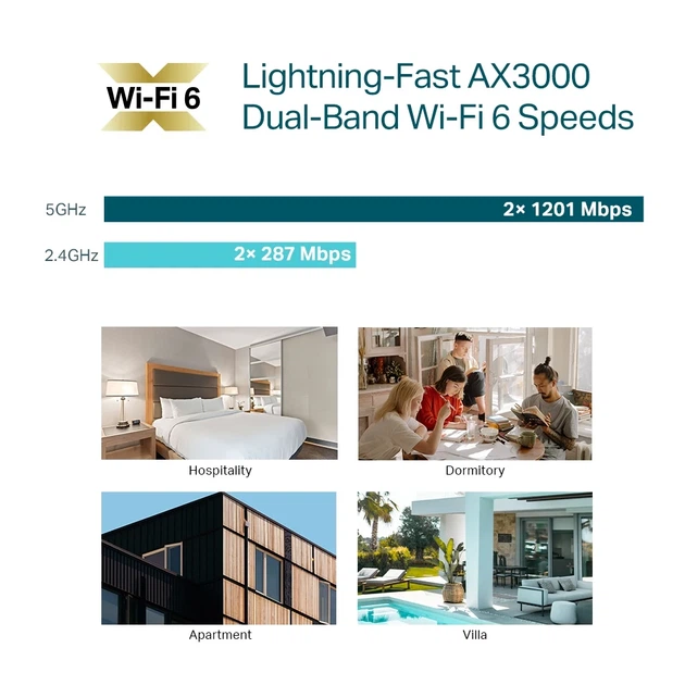 Точка доступа TP-LINK EAP655 настенная Wi-Fi 6 3000 Мбит/с 1xGE 3xGE out PoE - изображение 6