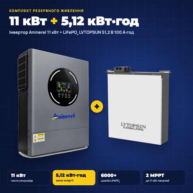 Комплект резервного питания для дома и квартиры Aninerel 11 кВт 48 В (суббренд Anenji) с Wi-Fi двумя MPPT для солнечных панелей с низким уровнем шума + аккумулятором LVTOPSUN LiFePO4 5,12 кВт Smart BMS 6000 циклов АКБ литий-железо-фосфатная UPS - Фото 2 Комплект резервного питания для дома и квартиры Aninerel 11 кВт 48 В (суббренд Anenji) с Wi-Fi двумя MPPT для солнечных панелей с низким уровнем шума + аккумулятором LVTOPSUN LiFePO4 5,12 кВт Smart BMS 6000 циклов АКБ литий-железо-фосфатная UPS - изображение 2