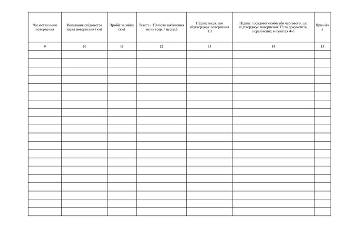 Журнал виїзду та повернення транспортних засобів, МВС, Наказ 757, додаток 2, тверда прошнурована пронумерована - зображення 5