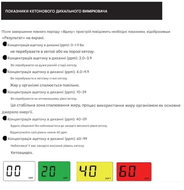 Измеритель кетонов для кето-тестирования с 10 мундштуками - Фото 3 Измеритель кетонов для кето-тестирования с 10 мундштуками - изображение 3