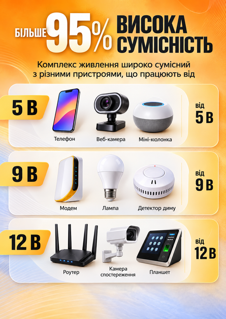 Mini Ups бесперебойник для wi fi роутера ИБП 10400 mah юпс повербанк с автопереключением Model 103A мини упс источник безперебойного питания сетевого оборудования интернет вай фай без света powerbank ибп повышающий dc 9v и 12v черный - Фото 4 Mini Ups бесперебойник для wi fi роутера ИБП 10400 mah юпс повербанк с автопереключением Model 103A мини упс источник безперебойного питания сетевого оборудования интернет вай фай без света powerbank ибп повышающий dc 9v и 12v черный - изображение 4