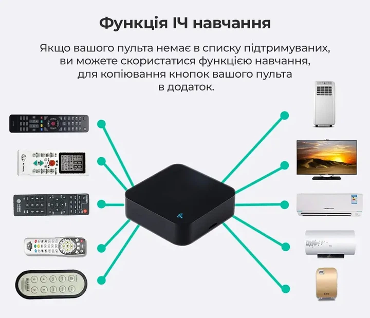 Умный WiFi ИК пульт дистанционного управления S06 Tuya Smart Life - изображение 6