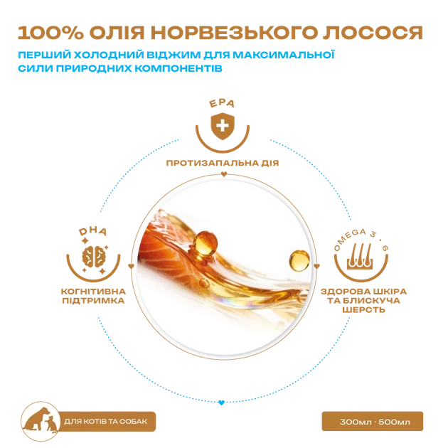 Лососева олія для котів і собак Mavsy Salmon Oil з глюкозаміном та хондроїтином для суглобів, шкіри та шерсті, 500 мл (40571) - зображення 2