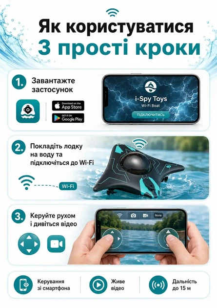 Катер на радіоуправлінні з Wi-Fi камерою I-SPY RAYS 18 см керування з додатка підсвітлення фото відеозйомка - изображение 2
