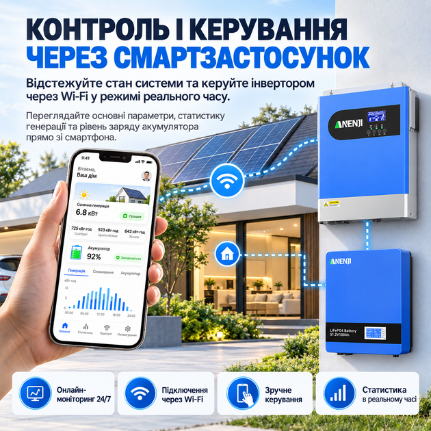 Гібридний інвертор Anenji 6.2 кВт kw (6200w) 48V, чиста синусоїда MPPT 120А, Wi-Fi з підтримкою LiFePO4 та BMS - Фото 5 Гібридний інвертор Anenji 6.2 кВт kw (6200w) 48V, чиста синусоїда MPPT 120А, Wi-Fi з підтримкою LiFePO4 та BMS - зображення 5