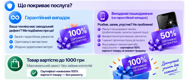 Сервис "Настоящая Защита 48 мес" (501-1000) - Фото 3 Сервис "Настоящая Защита 48 мес" (501-1000) - изображение 3