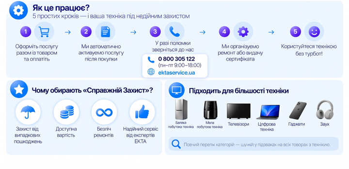 Сервис "Настоящая Защита 48 мес" (501-1000) - Фото 4 Сервис "Настоящая Защита 48 мес" (501-1000) - изображение 4